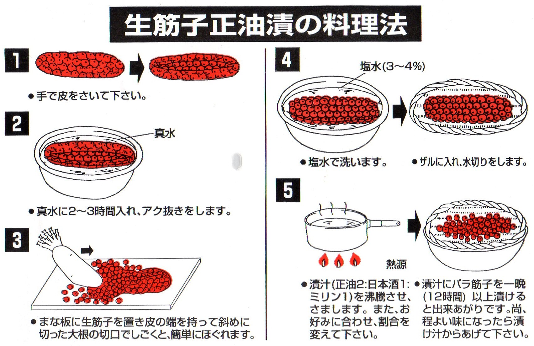 生筋子醤油漬の料理法 Bグルぶろぐ Tokyo B Foodie Blog